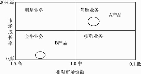 2014年注冊(cè)咨詢工程師(投資)《現(xiàn)代咨詢方法與實(shí)務(wù)》真題及詳解