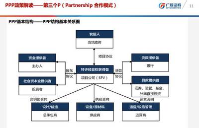 金融機(jī)構(gòu)如何參與PPP項(xiàng)目投融資？——盤古智庫(kù)“智見”系列講座聚焦金融賦能基礎(chǔ)設(shè)施