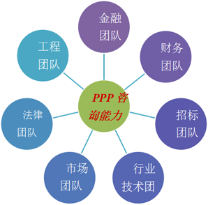 北京華靈四方投資咨詢公司 專業(yè)驅(qū)動(dòng)的投資決策引擎